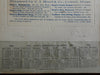 Hood's Sarsaparilla Patent Medicine 1899 Advertising Calendar w/ chromo print