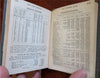 Weather Book Scientific Compendium 1857 fascinating Almanac Telescopes planets