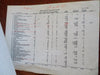 J. Edgar Hoover FBI Director Fiscal Reports 1943-6 Crime Statistics Report