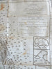 Africa Nile Source Exploration Bruce 1790 rare Dublin Book w/ 52 plates & 3 maps
