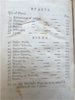 Africa Nile Source Exploration Bruce 1790 rare Dublin Book w/ 52 plates & 3 maps