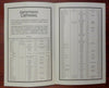 Ernemann Cameras Photography Advertising Lot x 2 c. 1915 Huesgen Co. leaflets