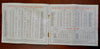 Canadian Pacific 1929-35 Steamship lot x 5 Tourist Brochures Passenger List