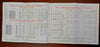 Canadian Pacific 1929-35 Steamship lot x 5 Tourist Brochures Passenger List