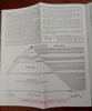 Manitou & Pike's Peak Cog Railway Colorado tourism c. 1920's Brochure w/ map