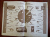 Lever Brothers Premium Catalog Home Goods Borax Soap c. 1930's illustrated book