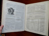 Civil Engineering Europe 1881 French illustrated journal all fields Industry etc