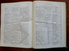 Civil Engineering Europe 1881 French illustrated journal all fields Industry etc