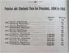 American History Benjamin Harrison & Presidents 1889 NY Newspaper promo booklet