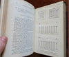New Guinea map Glasgow Philosophical Society 1883-84 illustrated leather book