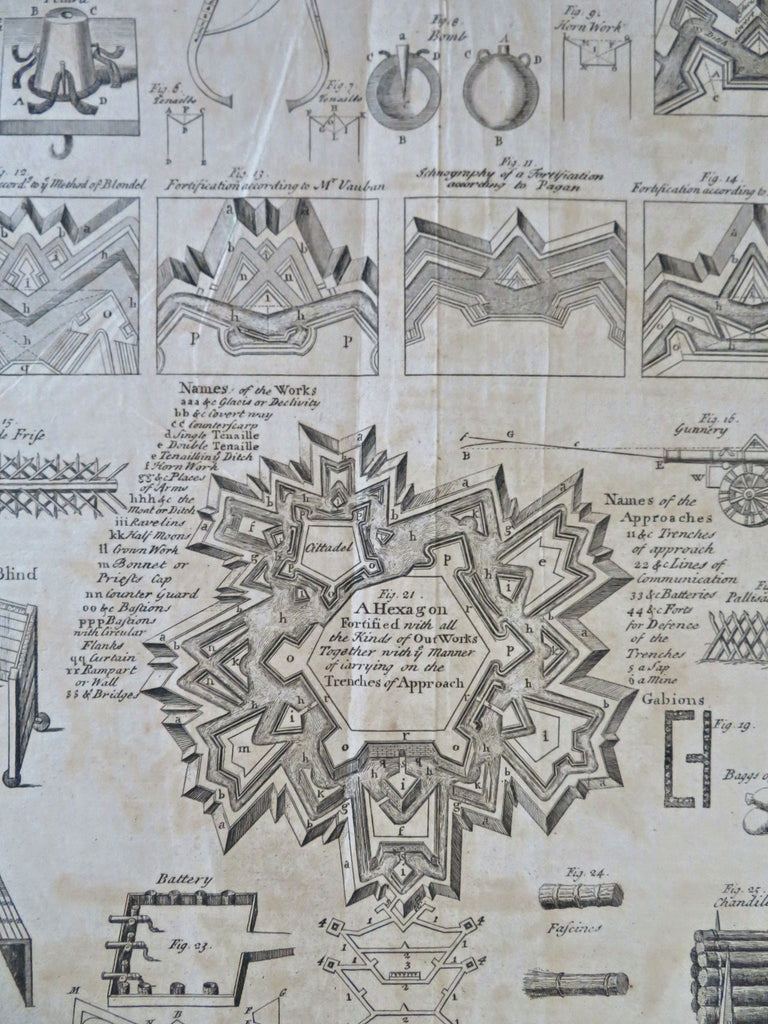 Military war Fortifications Star Forts Batter Gambions c. 1750 engraved print