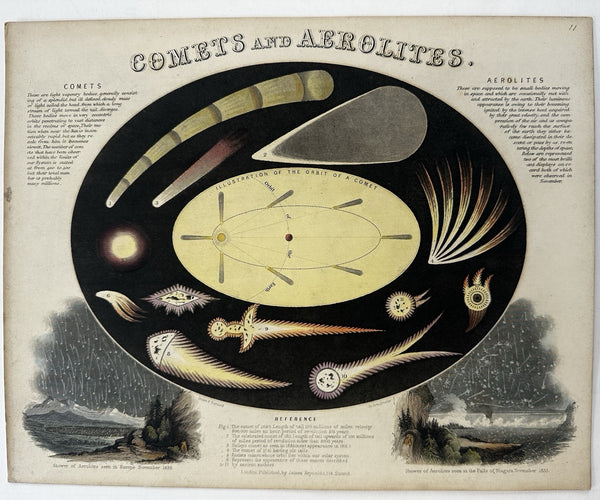 Comets & Aerolites asteroids c.1850’s Reynolds hand colored rare celestial print