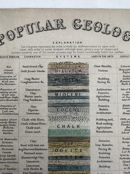Popular Geology chart diagram 1849 Reynolds hand colored rare decorative print