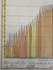 Mountain heights of world comparison diagram c.1810-20’s rare hand color map