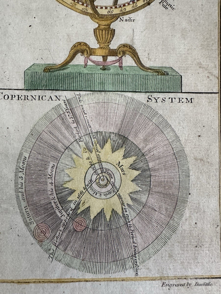 Celestial Armillary Sphere Copernicus 1790’s Doolittle scarce hand color print
