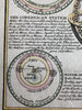Celestial solar system models c.1760-70’s armillary sphere hand colored print