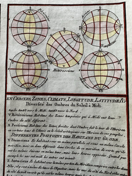 Celestial globes astronomical diagrams c.1785 charming engraved hand color print