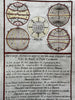 Celestial globes astronomical diagrams c.1785 charming engraved hand color print