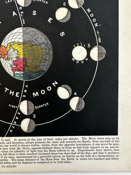Phases of Moon diagram 1850’s hold to light color tissue rare celestial print