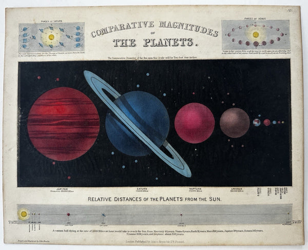 Planets size comparison 1850’s hold to light color tissue rare celestial print