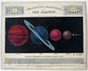 Planets size comparison 1850’s hold to light color tissue rare celestial print