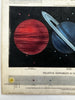 Planets size comparison 1850’s hold to light color tissue rare celestial print