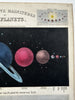 Planets size comparison 1850’s hold to light color tissue rare celestial print