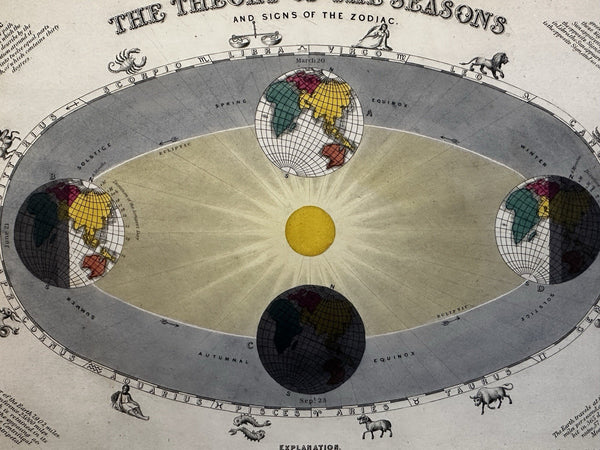 Seasons Celestial diagram Zodiac c.1850’s Reynolds hand colored rare print