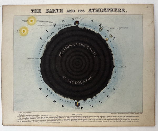 Earth & atmosphere volcanoes ships c.1850’s Reynolds hand colored rare print