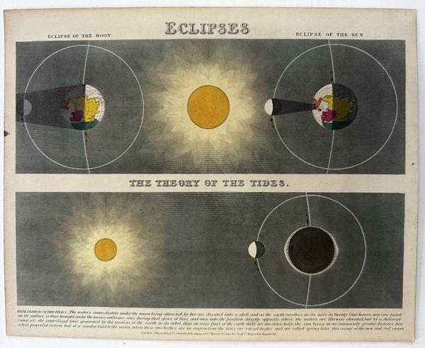 Eclipses Moon Sun Tides planetary  c.1850’s Reynolds hand colored rare print