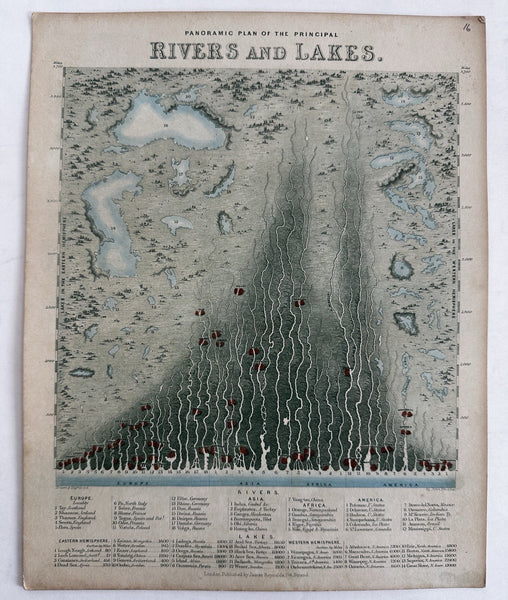 Rivers & Lakes comparison chart 1850 Reynolds hand colored rare decorative print