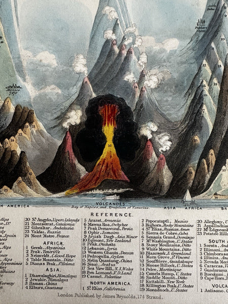 World Mountain heights comparison chart c.1850 Reynolds hand colored rare print