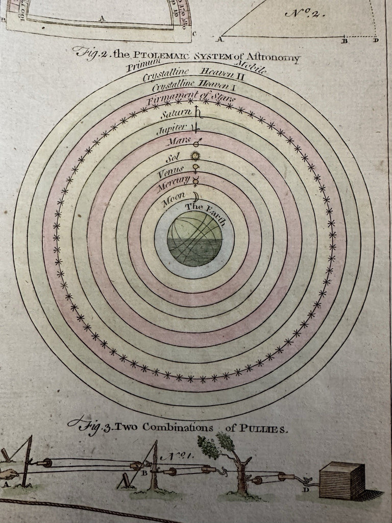 Astronomy Celestial Ptolemy earth system 1744 Jefferys scarce hand color print