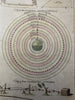 Astronomy Celestial Ptolemy earth system 1744 Jefferys scarce hand color print