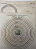 Astronomy Celestial Ptolemy earth system 1744 Jefferys scarce hand color print