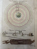 Astronomy Celestial Ptolemy earth system 1744 Jefferys scarce hand color print