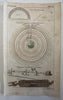 Astronomy Celestial Ptolemy earth system 1744 Jefferys scarce hand color print