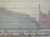Mountain heights of Europe comparison vs. Chimborazo diagram c.1820’s rare map