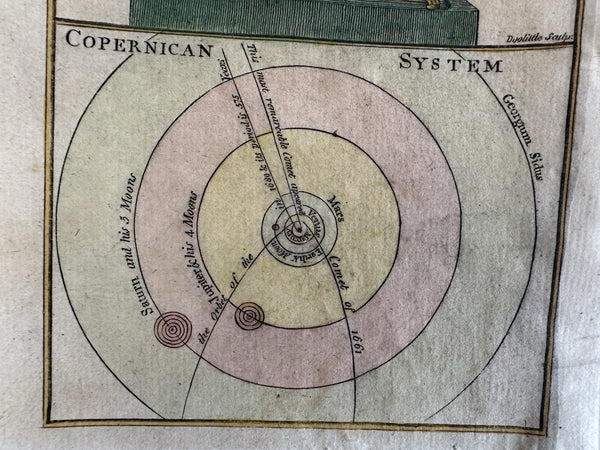 Celestial Armillary Sphere Copernicus 1790’s Doolittle variant hand color print