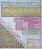 Netherlands Travel Distances & Cost Urban Centers c. 1740 de Leth engraved print