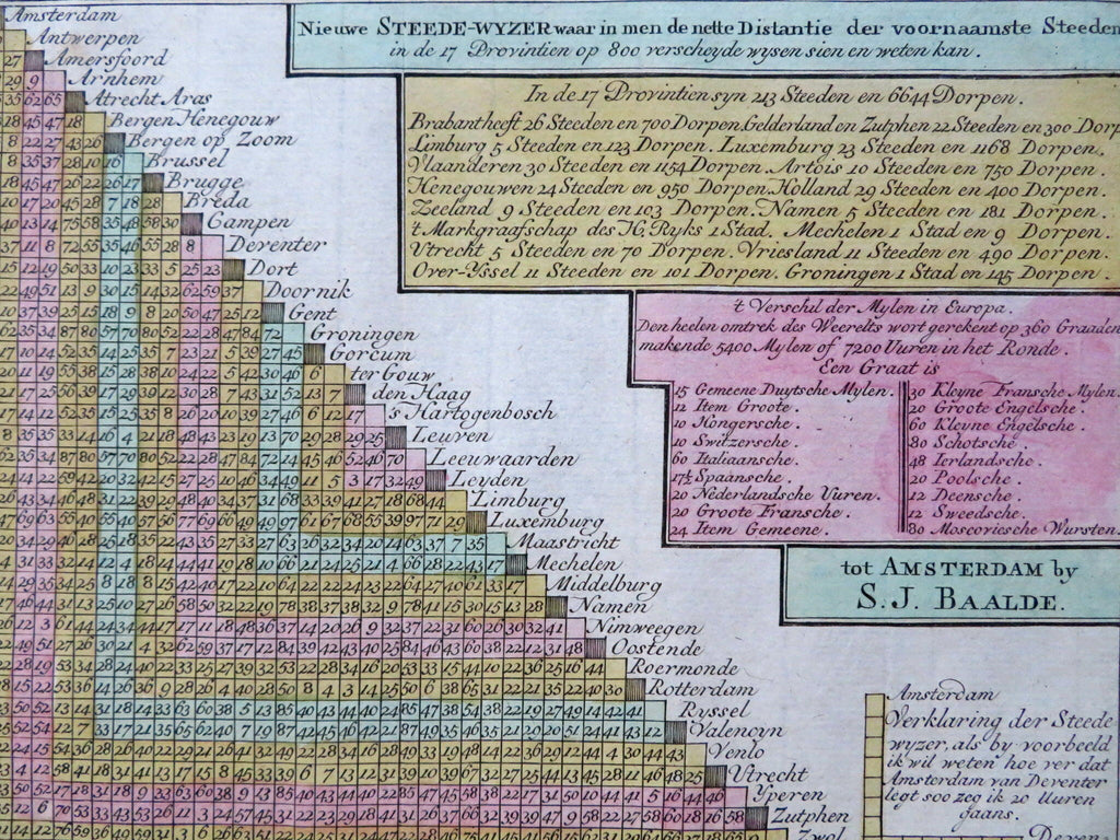 Netherlands Travel Distances & Cost Urban Centers c. 1740 de Leth engraved print