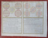 Astronomy Diagram Charts c. 1770-90's map climate longitude latitude zones globe