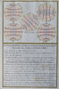 Astronomy Diagram Charts c. 1770-90's map climate longitude latitude zones globe