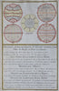 Astronomy Diagram Charts c. 1770-90's map climate longitude latitude zones globe