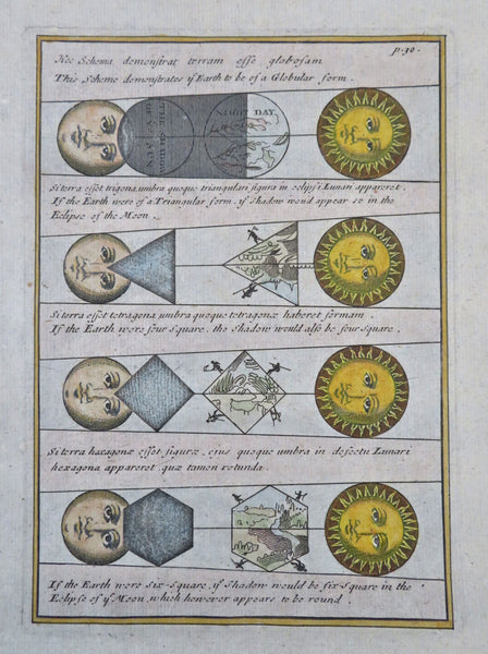 Astronomy Eclipse Diagrams Shapes Sun Planets 1710 celestial print hand colored