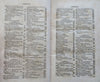 Gospel Advocate Christian Religion 2 years 1825 rare periodical 24 month issues