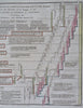 Moses to Solomon Chronological Genealogy Biblical World 1807 time line print