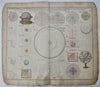 Celestial Diagrams Armillary Sphere Planetary Orbits 1753 Homann Heirs folio map