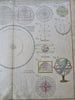 Celestial Diagrams Armillary Sphere Planetary Orbits 1753 Homann Heirs folio map