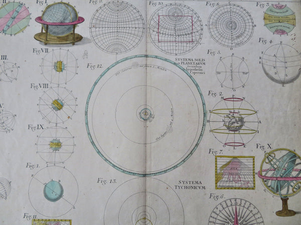 Celestial Diagrams Armillary Sphere Planetary Orbits 1753 Homann Heirs folio map